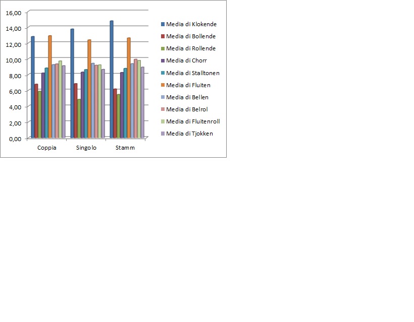 immagine relativa a  Statistiche Mostre